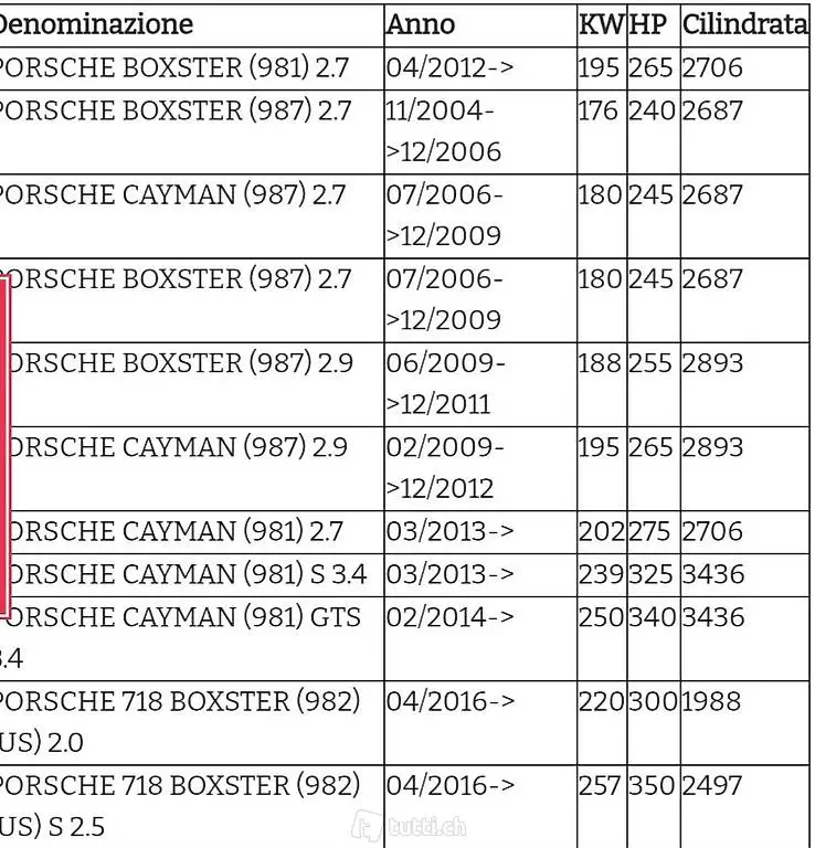 KIT dischi + pastiglie posteriori ATE PORSCHE 987/987/718